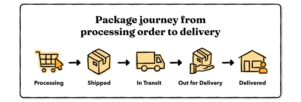 Package marked delivered but not received